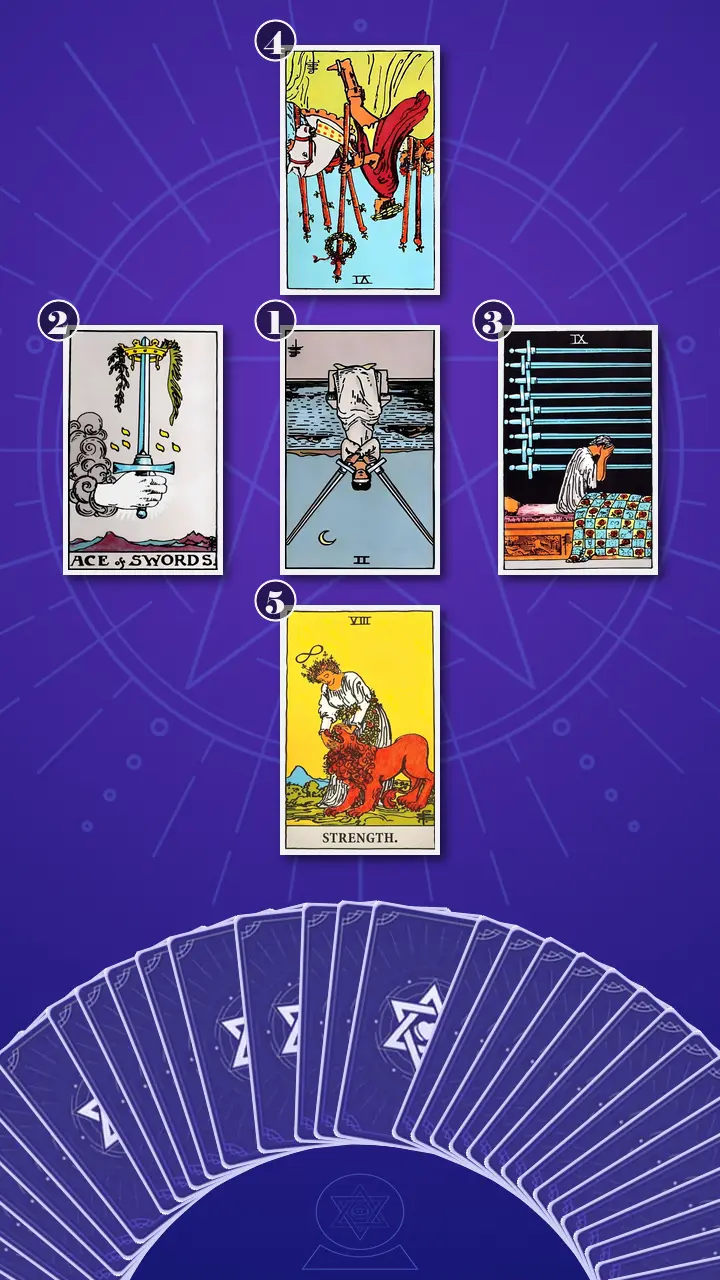 Tarot Card Spread:Decision Cross Tarot Card Spread:Decision Cross