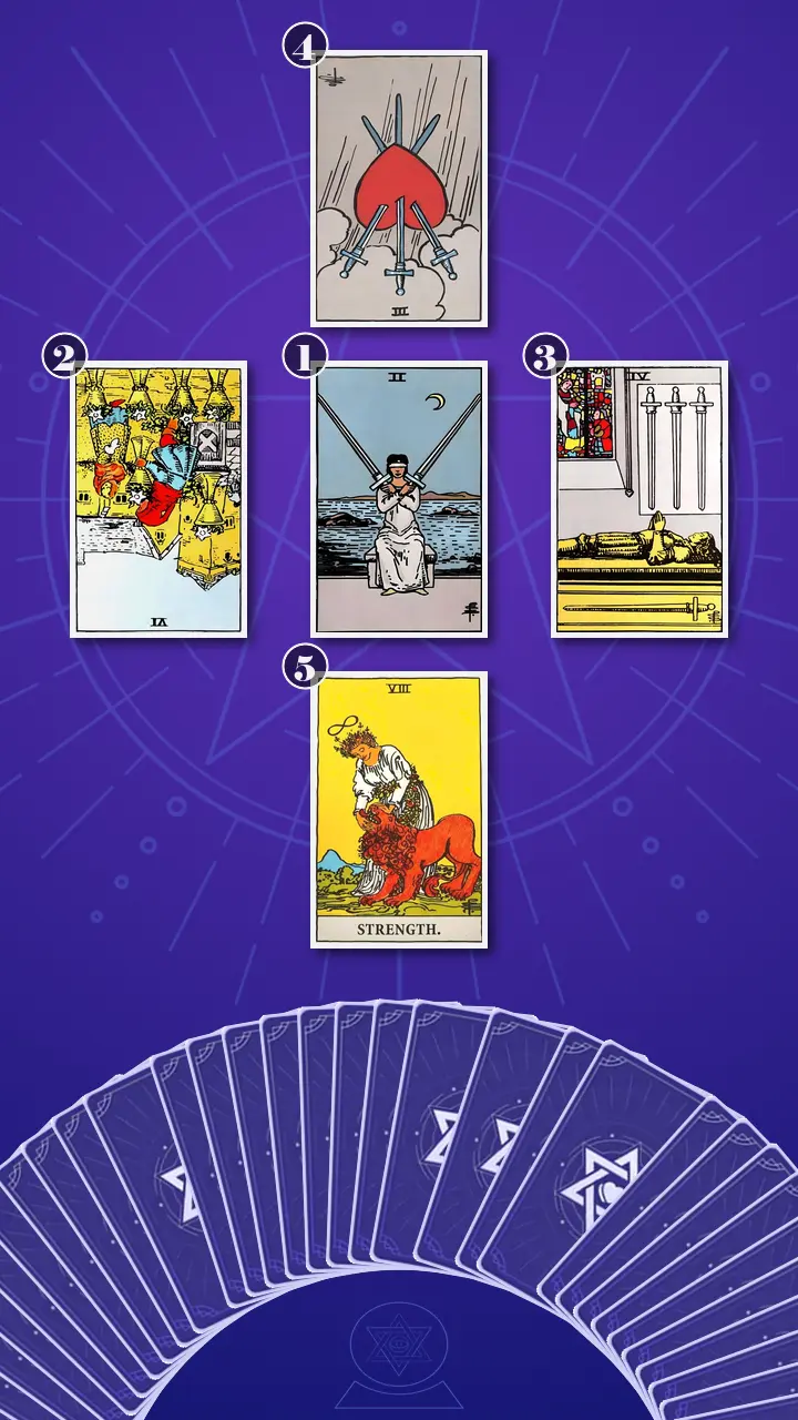 Tarot Card Spread:Decision Cross Tarot Card Spread:Decision Cross
