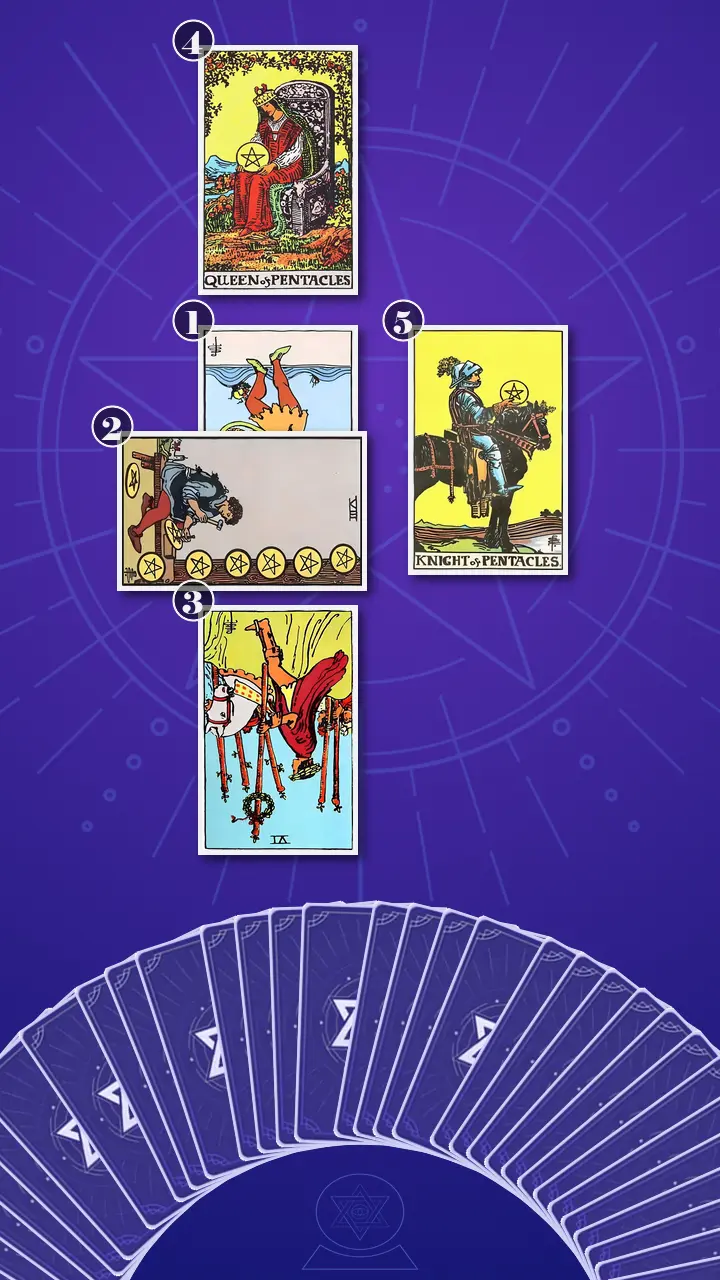 Tarot Card Spread:Five-Card Cross · Context Edition Tarot Card Spread:Five-Card Cross · Context Edition