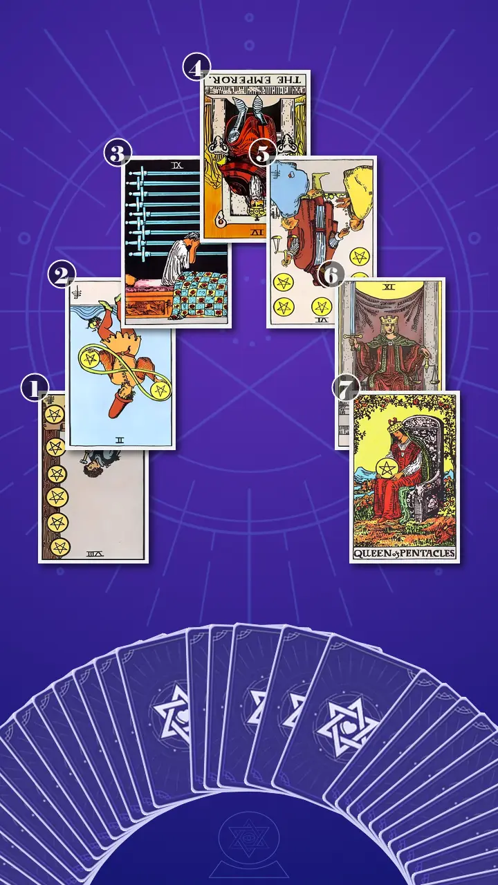 Tarot Card Spread:Horseshoe