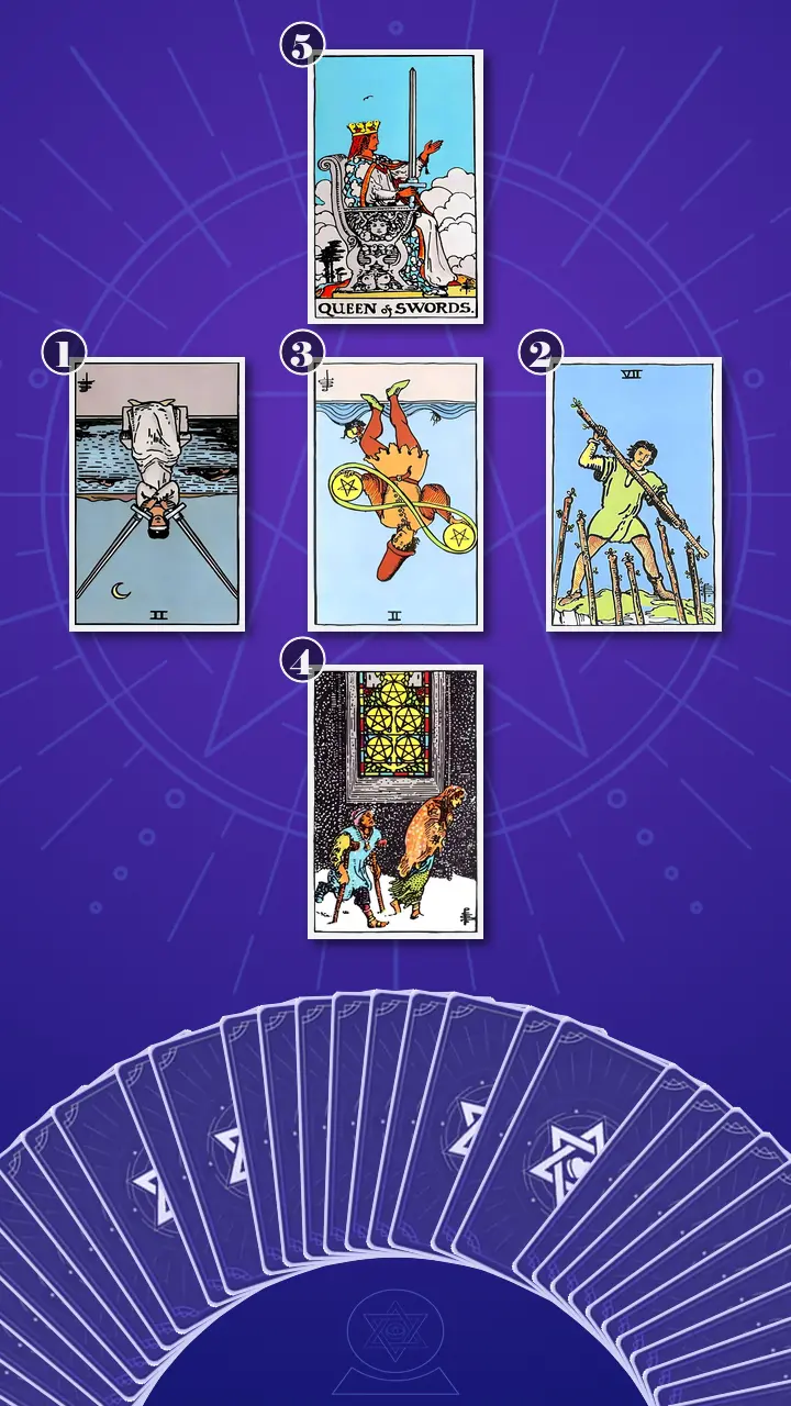 Tarot Card Spread:Relationship Spread · Context Edition