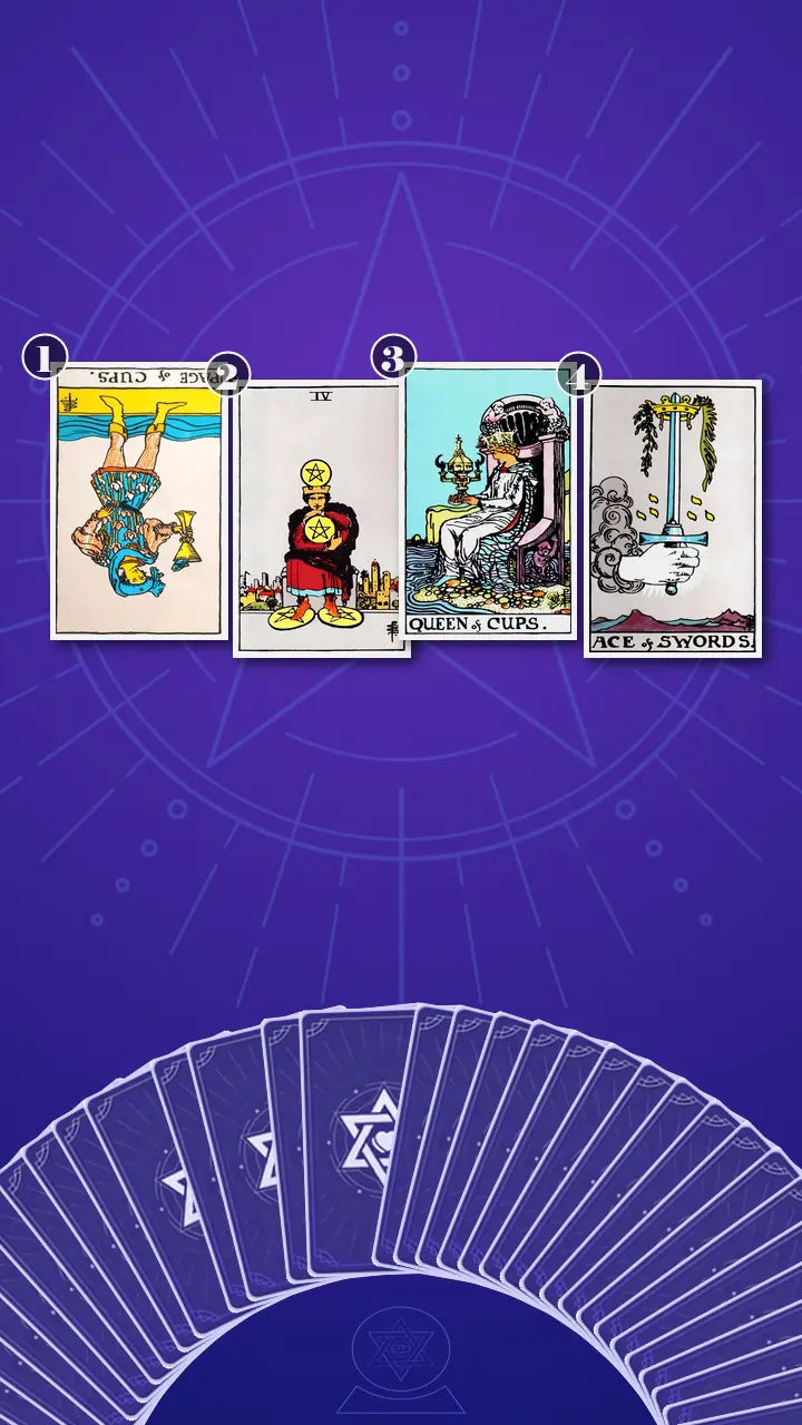 Tarot Card Spread:Situation-Obstacle-Advice-Outcome