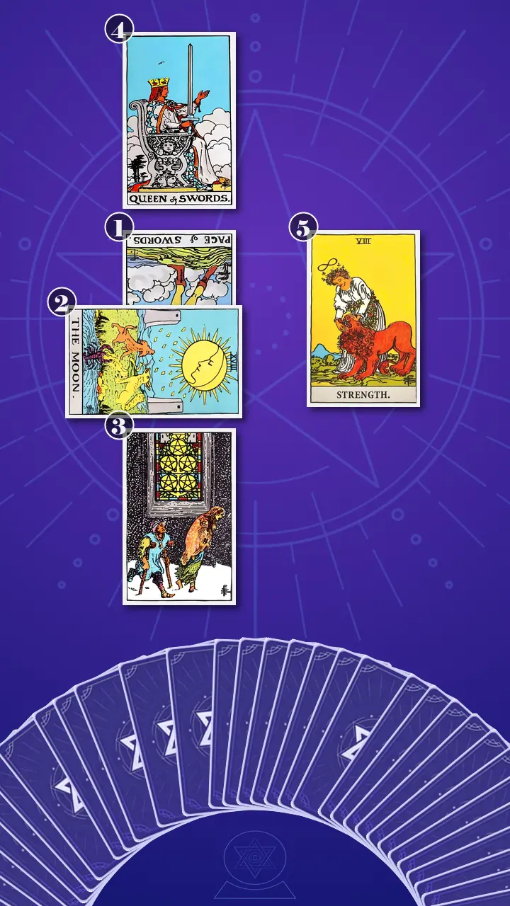 Tarot Card Spread:Five-Card Cross · Context Edition Tarot Card Spread:Five-Card Cross · Context Edition