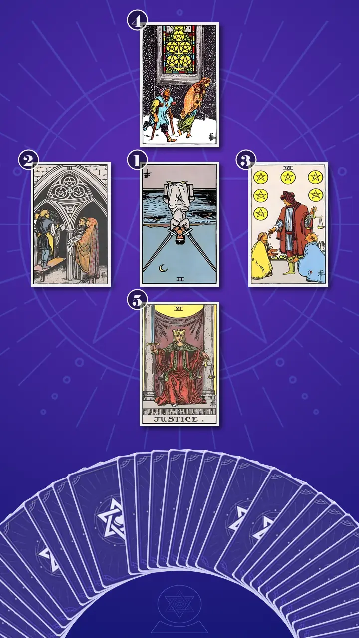 Tarot Card Spread:Decision Cross · Context Edition Tarot Card Spread:Decision Cross · Context Edition