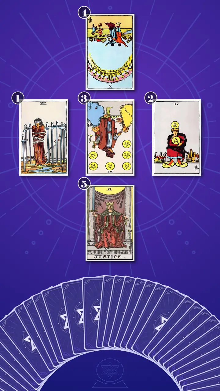 Tarot Card Spread:Relationship Spread