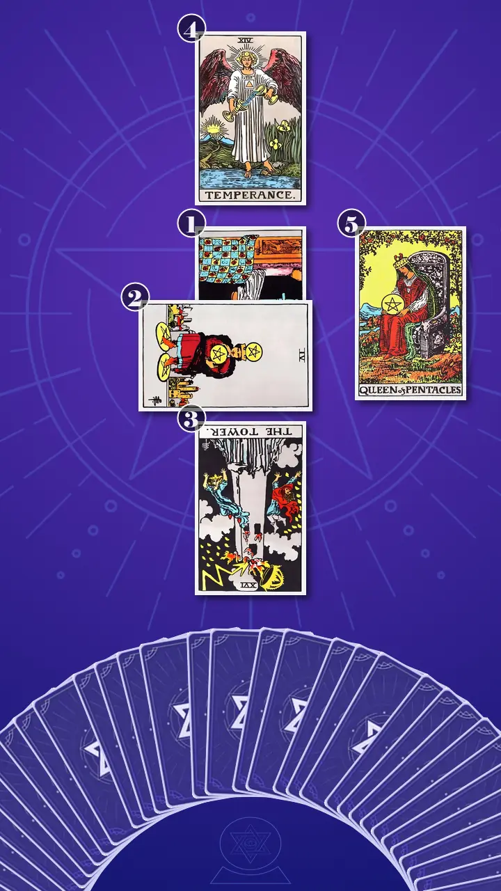 Tarot Card Spread:Five-Card Cross · Context Edition Tarot Card Spread:Five-Card Cross · Context Edition