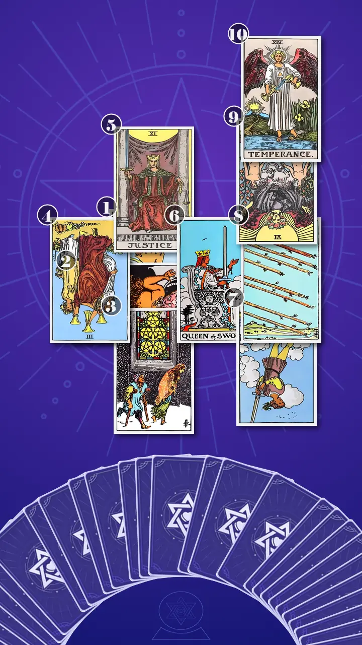 Tarot Card Spread:Celtic Cross Tarot Card Spread:Celtic Cross