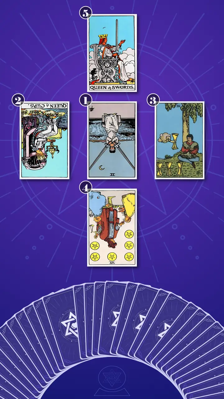 Tarot Card Spread:Relationship Spread · Context Edition Tarot Card Spread:Relationship Spread · Context Edition