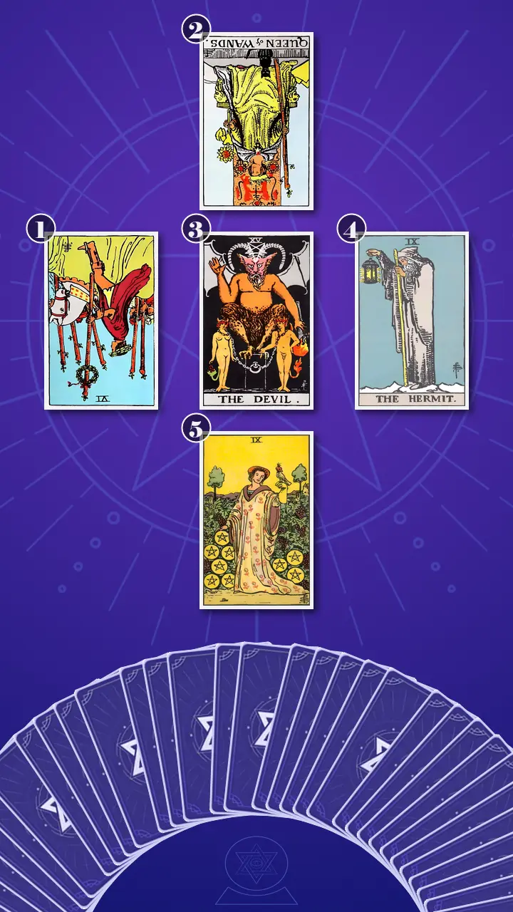 Tarot Card Spread:The Shadow Spread · Context Edition Tarot Card Spread:The Shadow Spread · Context Edition