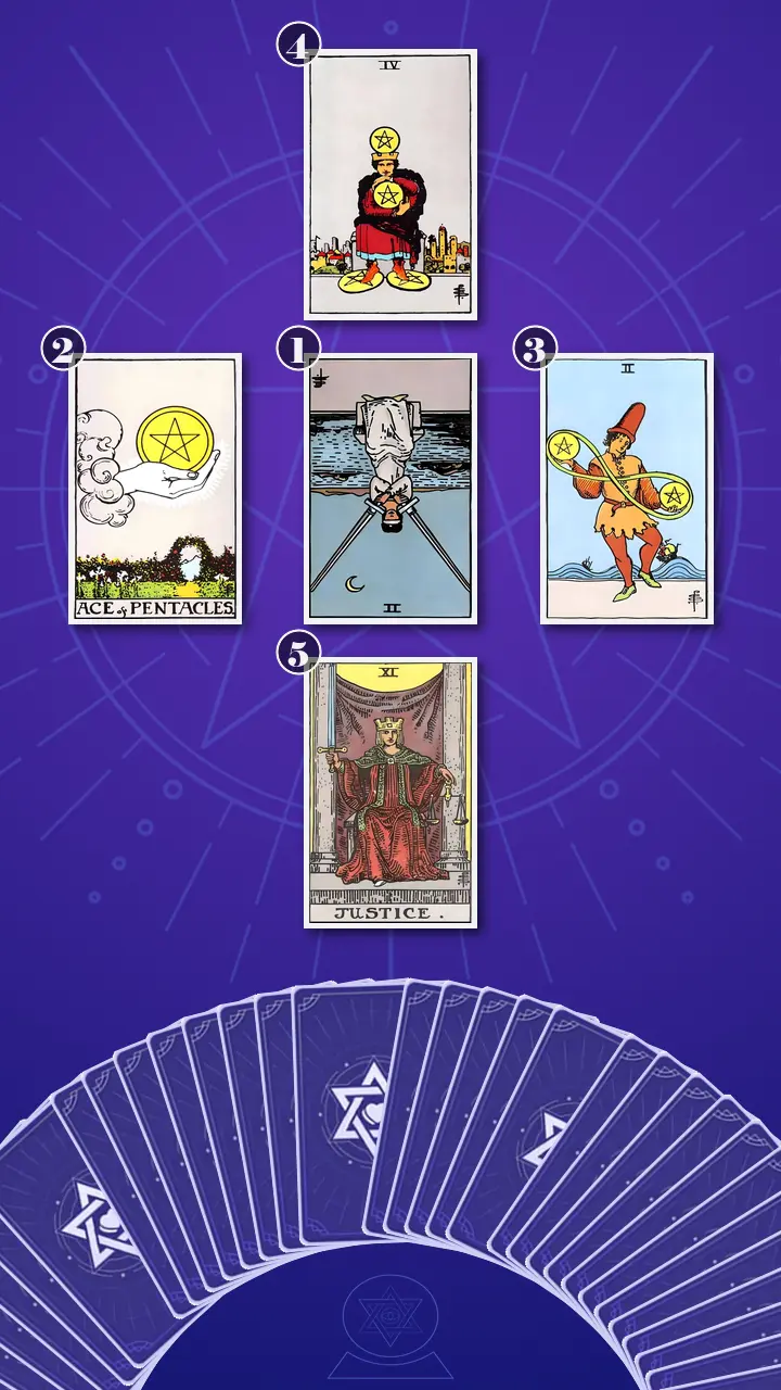 Tarot Card Spread:Decision Cross · Context Edition Tarot Card Spread:Decision Cross · Context Edition