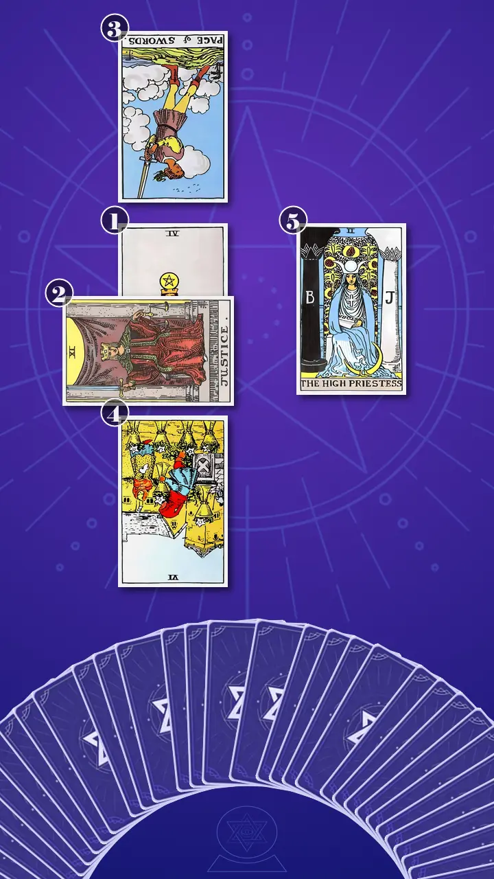 Tarot Card Spread:Five-Card Cross · Context Edition Tarot Card Spread:Five-Card Cross · Context Edition