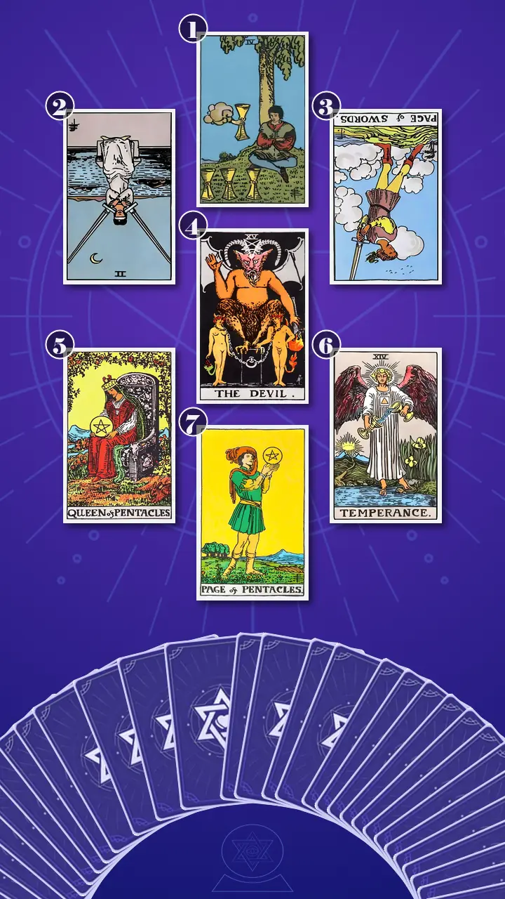 Tarot Card Spread:Energy Diagnostic Map · Context Edition Tarot Card Spread:Energy Diagnostic Map · Context Edition