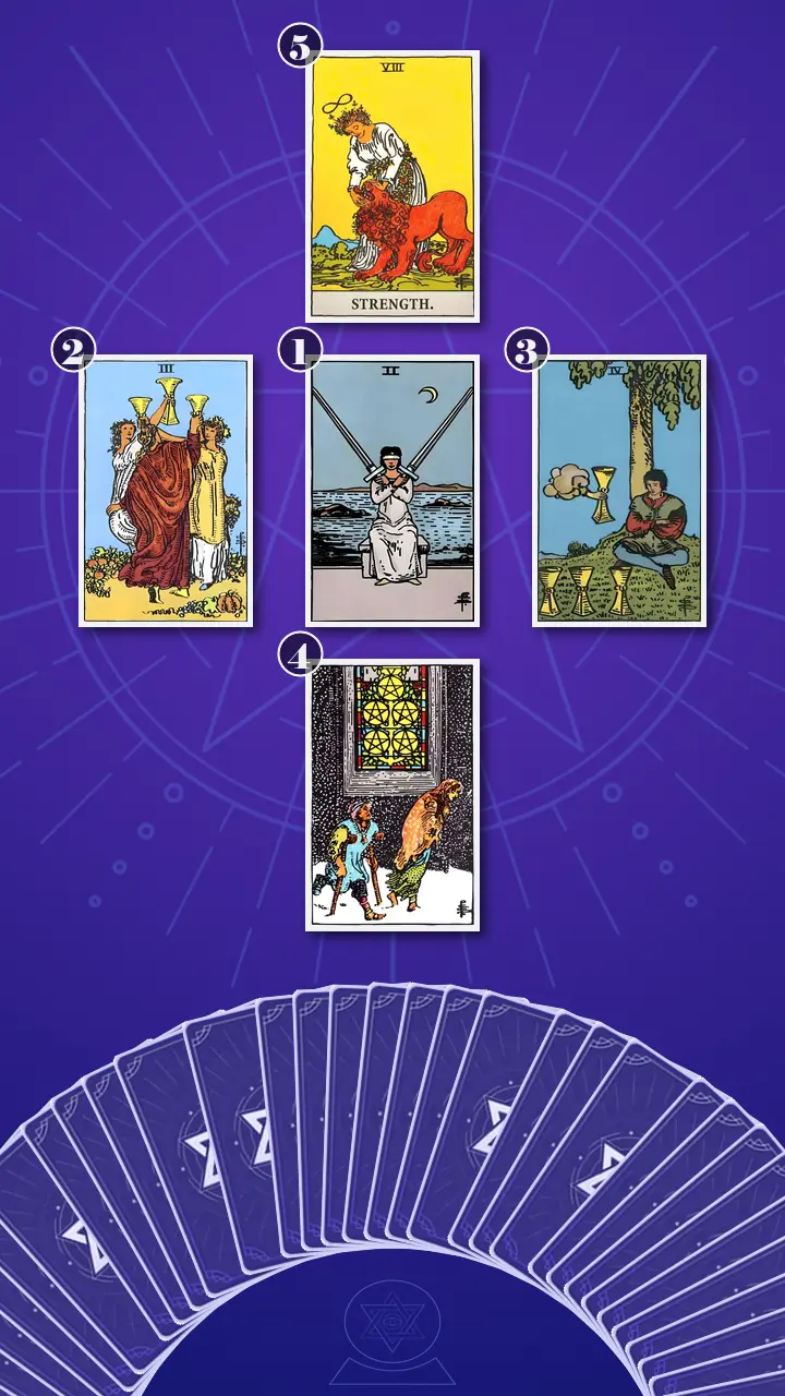 Tarot Card Spread:Decision Cross · Context Edition Tarot Card Spread:Decision Cross · Context Edition