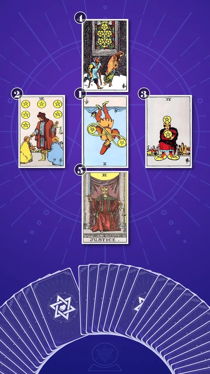 Tarot Card Spread:Decision Cross Tarot Card Spread:Decision Cross