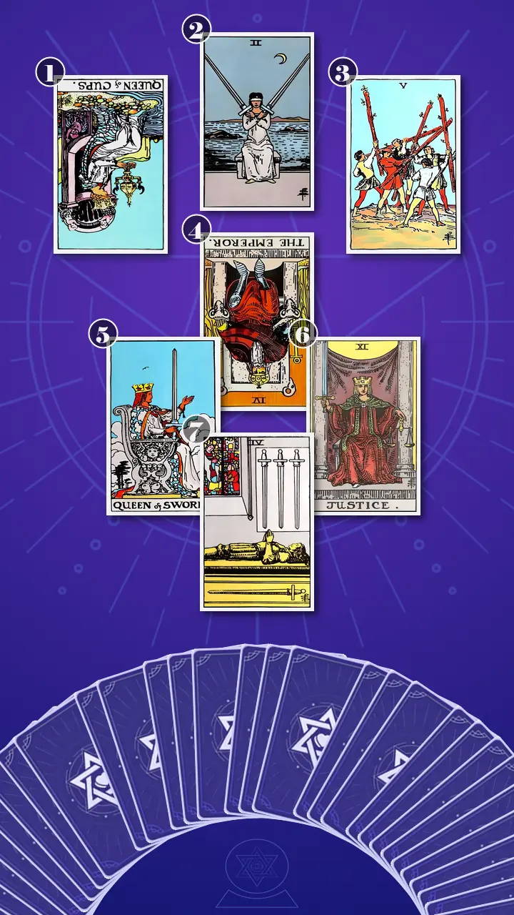 Tarot Card Spread:Energy Diagnostic Map · Context Edition