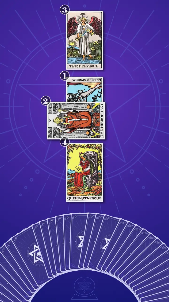 Tarot Card Spread:Situation-Obstacle-Advice-Outcome Tarot Card Spread:Situation-Obstacle-Advice-Outcome