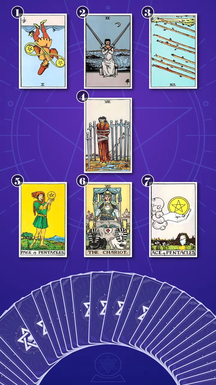 Tarot Card Spread:Energy Diagnostic Map · Context Edition Tarot Card Spread:Energy Diagnostic Map · Context Edition
