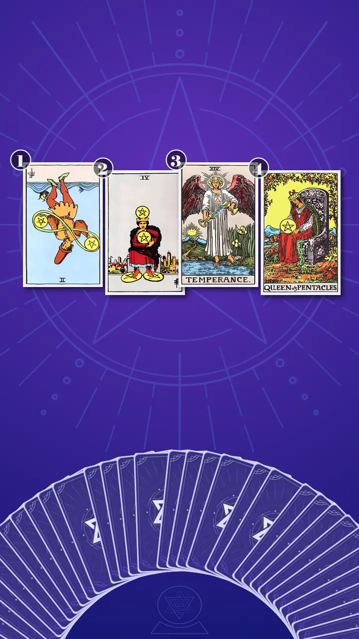 Tarot Card Spread:Situation-Obstacle-Advice-Outcome Tarot Card Spread:Situation-Obstacle-Advice-Outcome