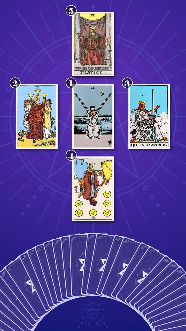 Tarot Card Spread:Decision Cross Tarot Card Spread:Decision Cross