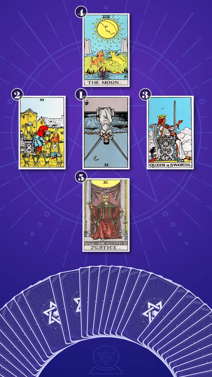 Tarot Card Spread:Decision Cross · Context Edition