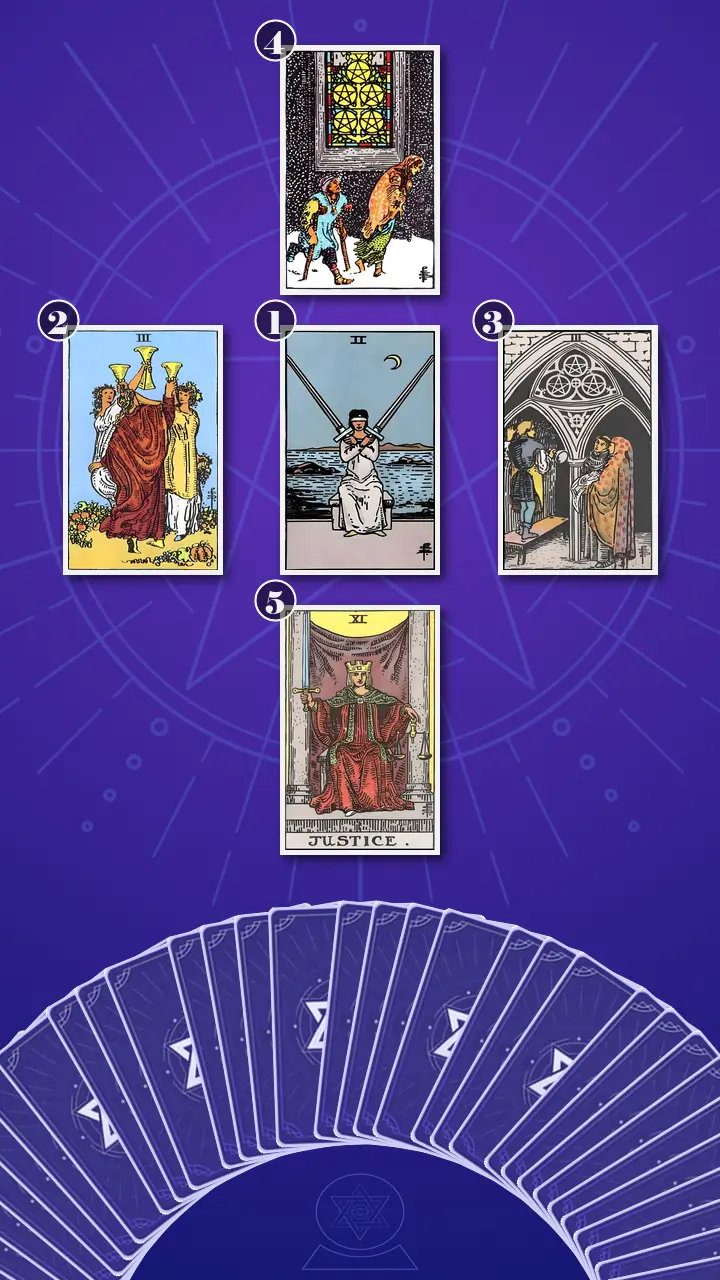 Tarot Card Spread:Decision Cross · Context Edition Tarot Card Spread:Decision Cross · Context Edition