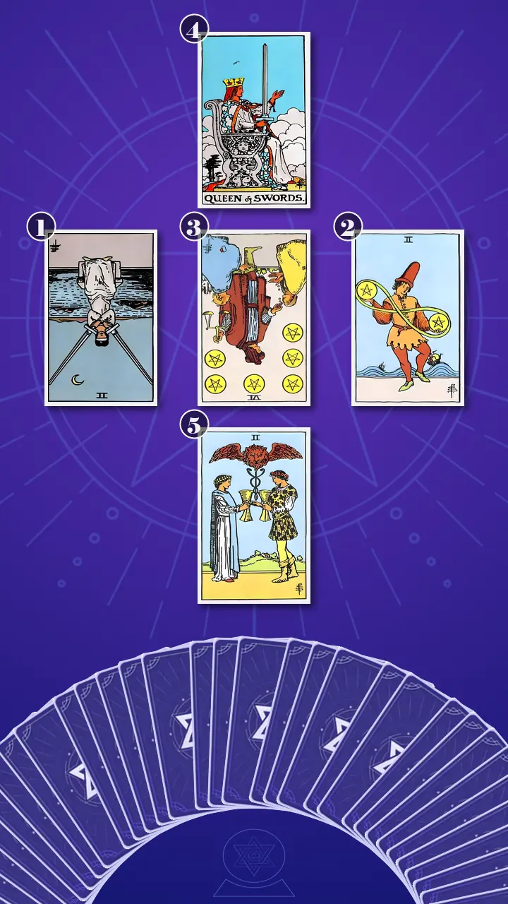 Tarot Card Spread:The Bridge
