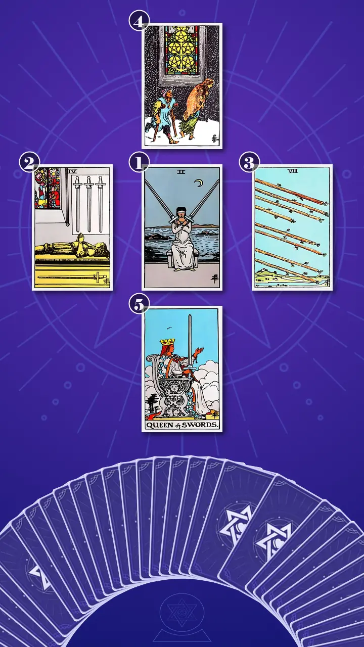 Tarot Card Spread:Decision Cross Tarot Card Spread:Decision Cross