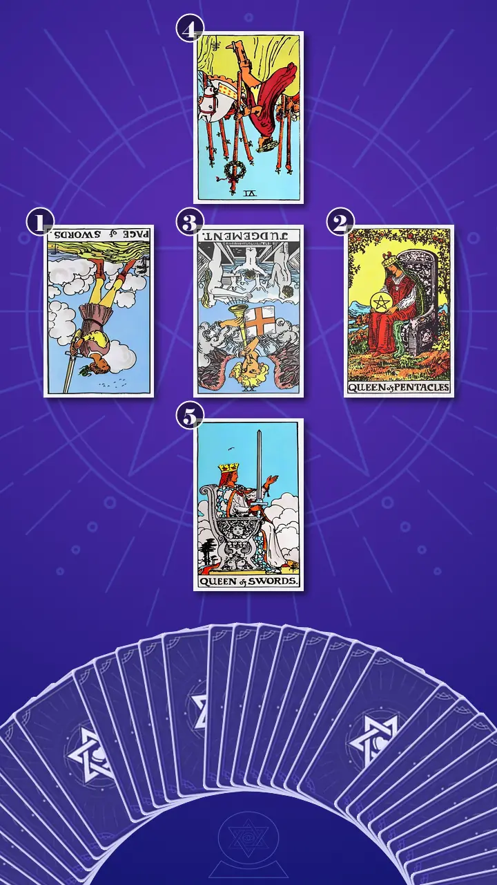 Tarot Card Spread:Relationship Spread · Context Edition