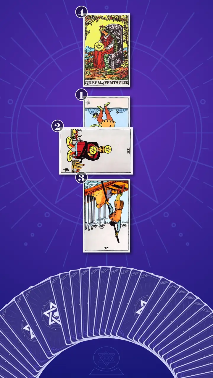 Tarot Card Spread:Simple Cross · Context Edition Tarot Card Spread:Simple Cross · Context Edition