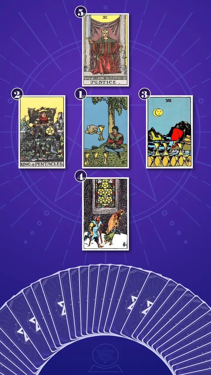 Tarot Card Spread:Decision Cross Tarot Card Spread:Decision Cross