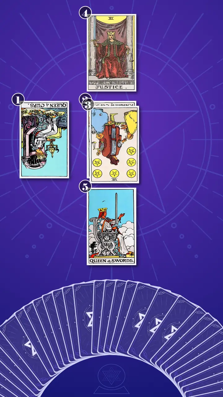Tarot Card Spread:Relationship Spread · Context Edition Tarot Card Spread:Relationship Spread · Context Edition