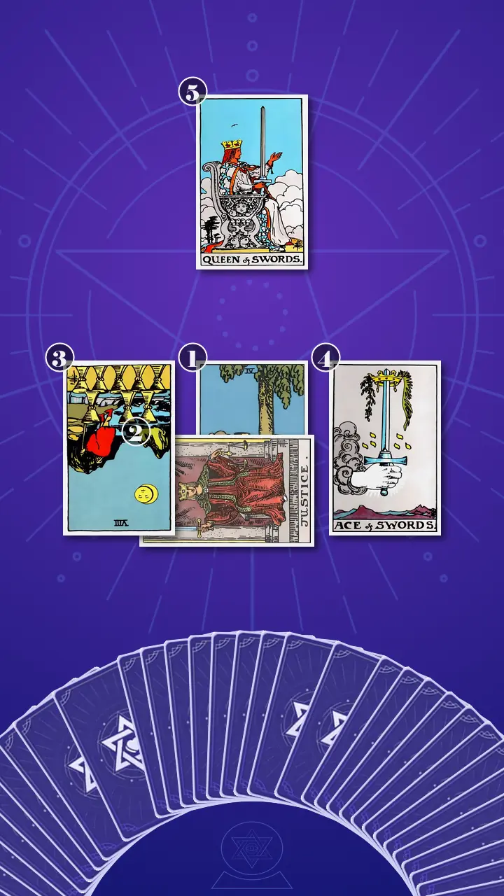 Tarot Card Spread:Decision Cross · Context Edition Tarot Card Spread:Decision Cross · Context Edition