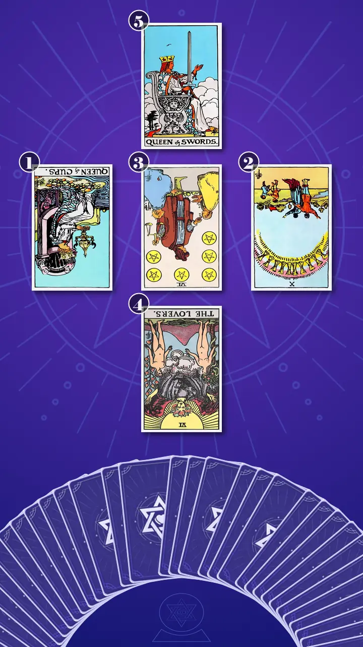 Tarot Card Spread:Relationship Spread · Context Edition