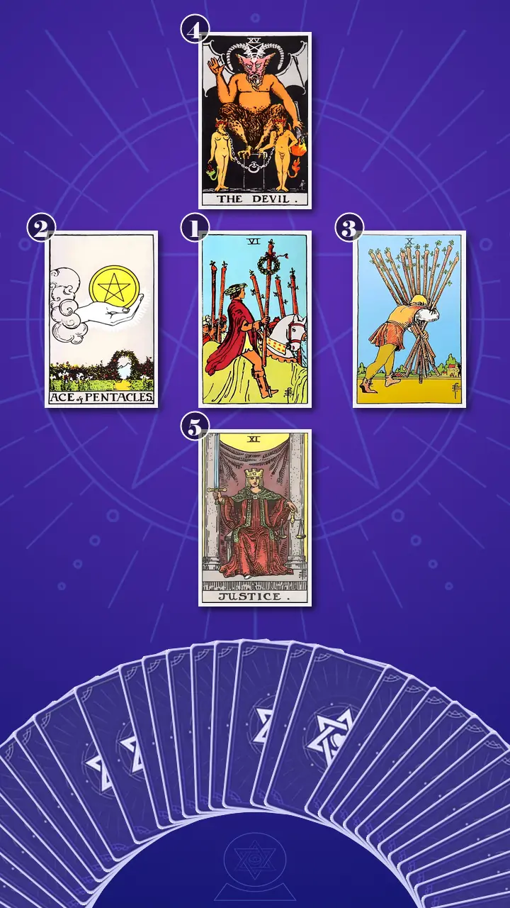 Tarot Card Spread:Pros & Cons Tarot Card Spread:Pros & Cons
