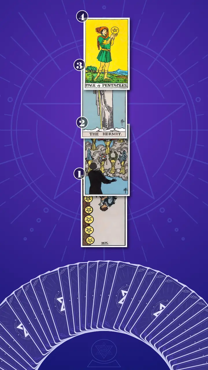 Tarot Card Spread:Four-Layer Insight Ladder Tarot Card Spread:Four-Layer Insight Ladder