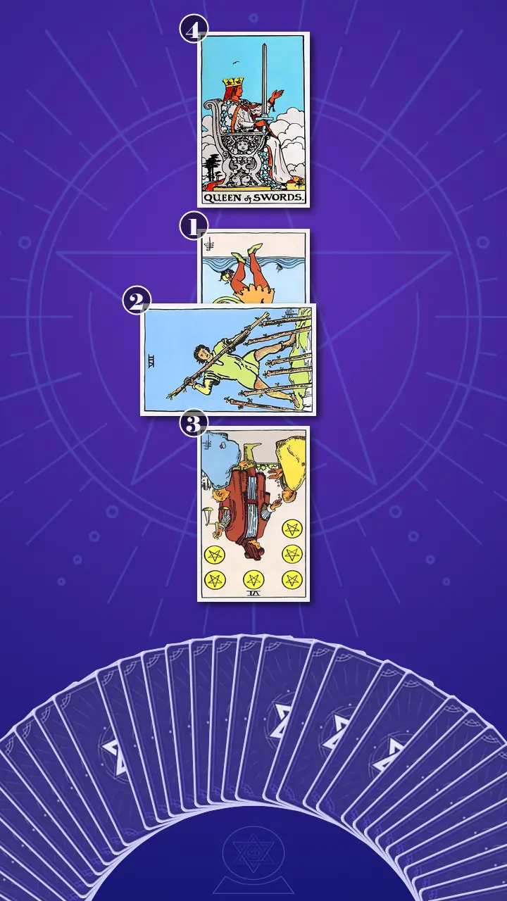 Tarot Card Spread:Four-Card Cross Tarot Card Spread:Four-Card Cross