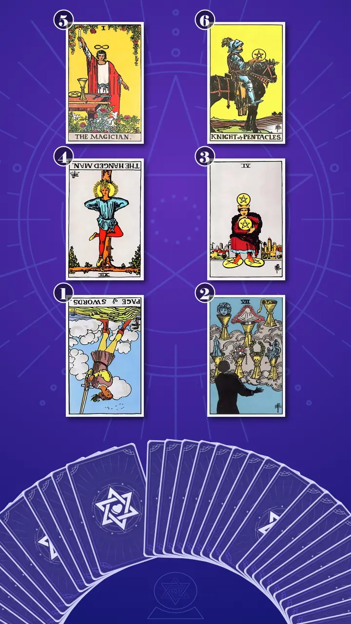 Tarot Card Spread:Four-Layer Insight Ladder · Context Edition