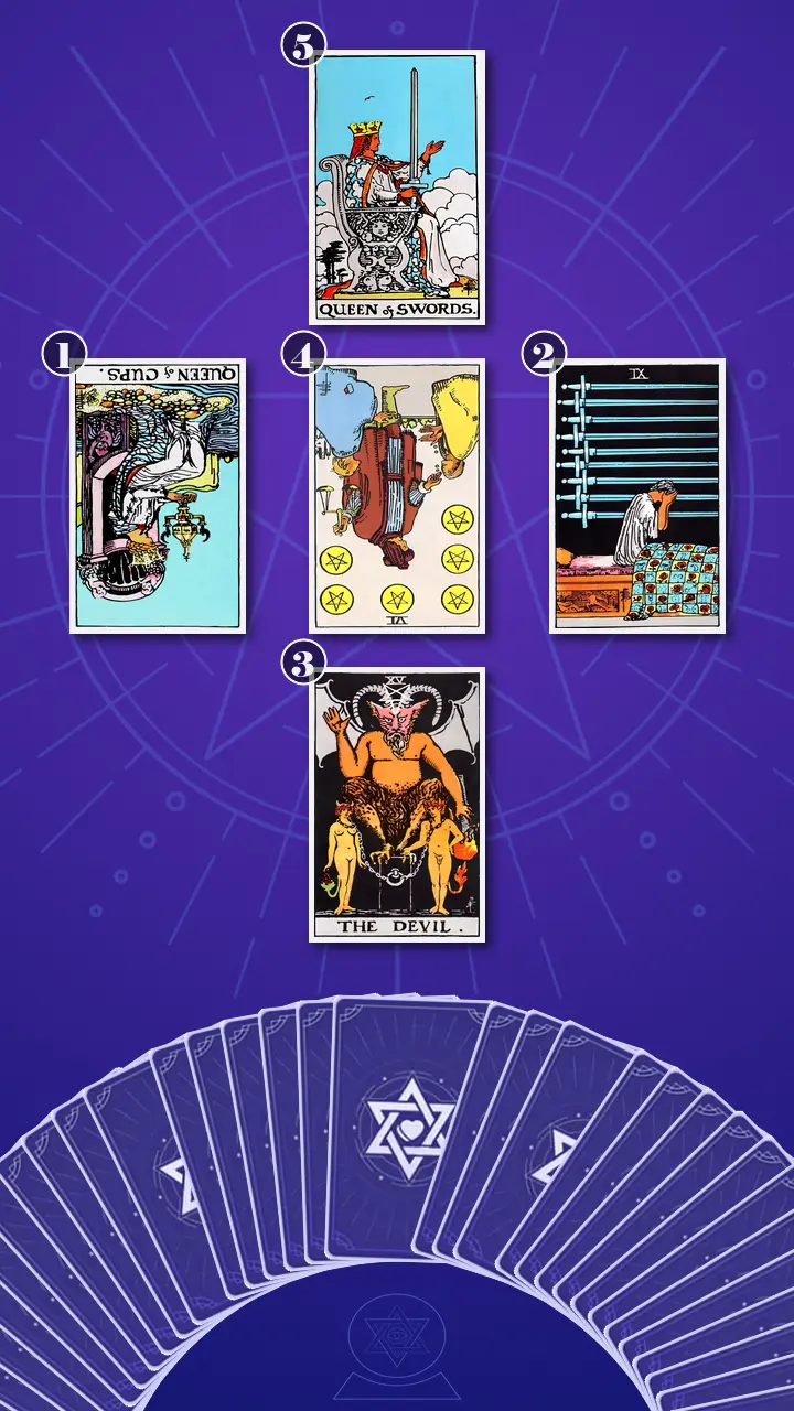 Tarot Card Spread:Relationship Spread · Context Edition