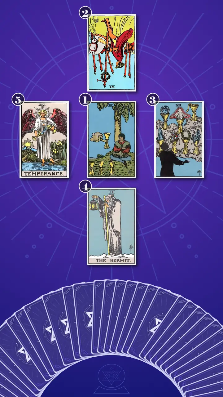 Tarot Card Spread:The Compass · Context Edition