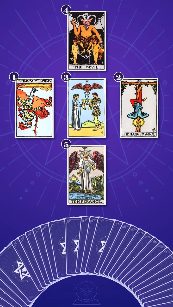 Tarot Card Spread:Relationship Spread