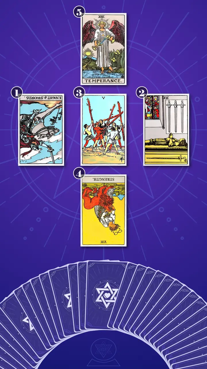 Tarot Card Spread:Relationship Spread Tarot Card Spread:Relationship Spread
