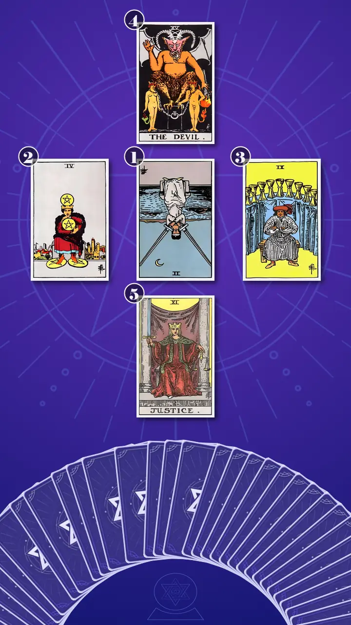 Tarot Card Spread:Decision Cross