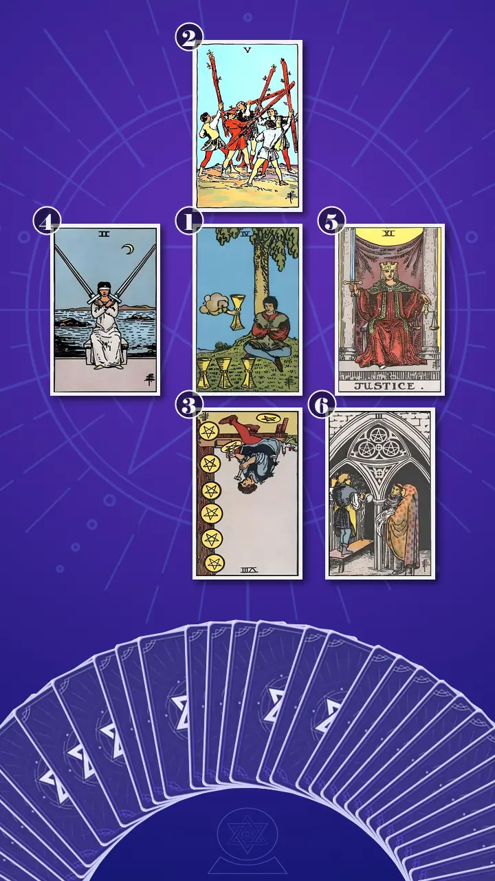 Tarot Card Spread:Relationship Spread · Context Edition