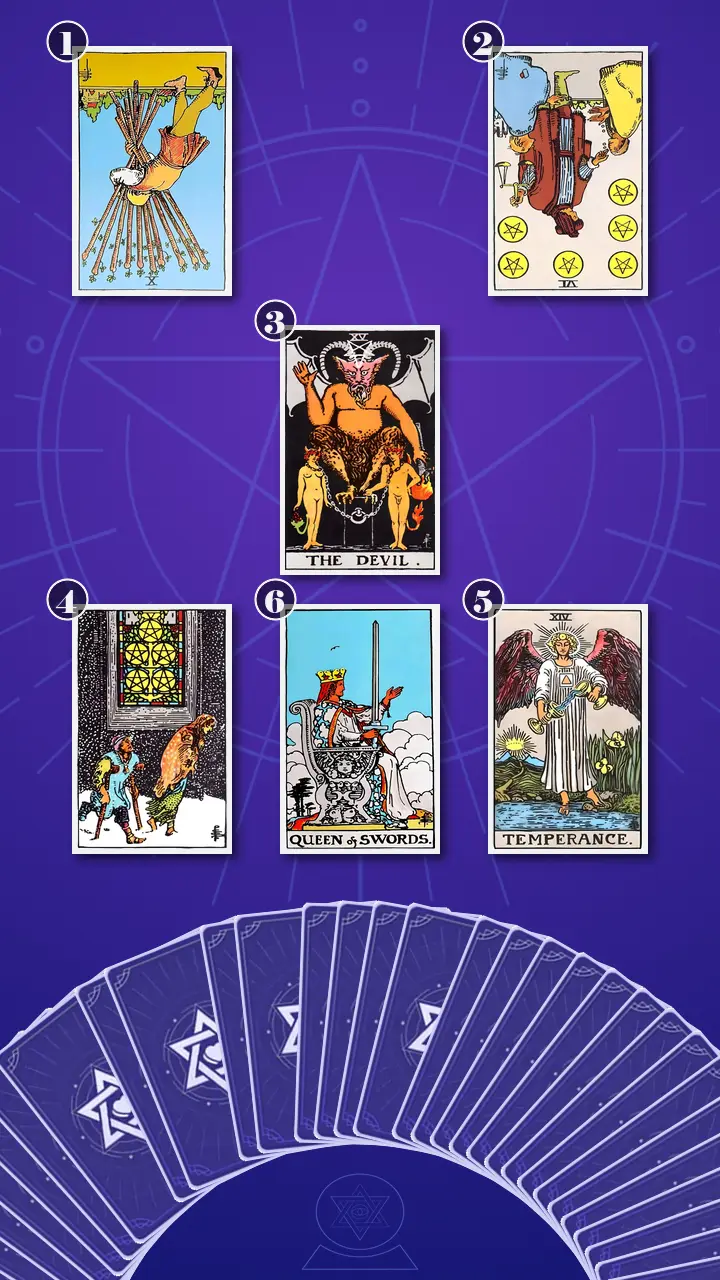 Tarot Card Spread:Relationship Spread · Context Edition Tarot Card Spread:Relationship Spread · Context Edition