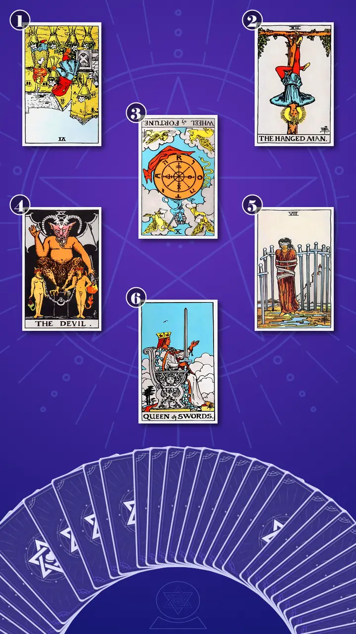 Tarot Card Spread:Relationship Spread