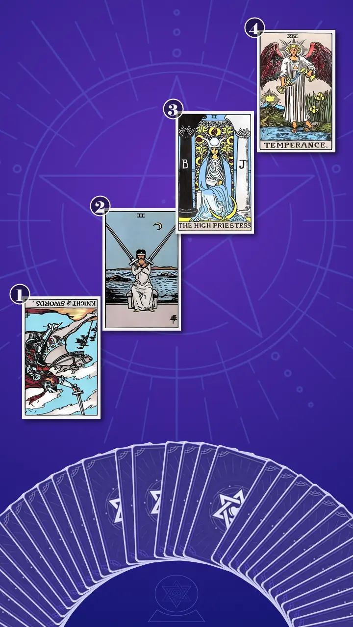 Tarot Card Spread:Four-Layer Insight Ladder
