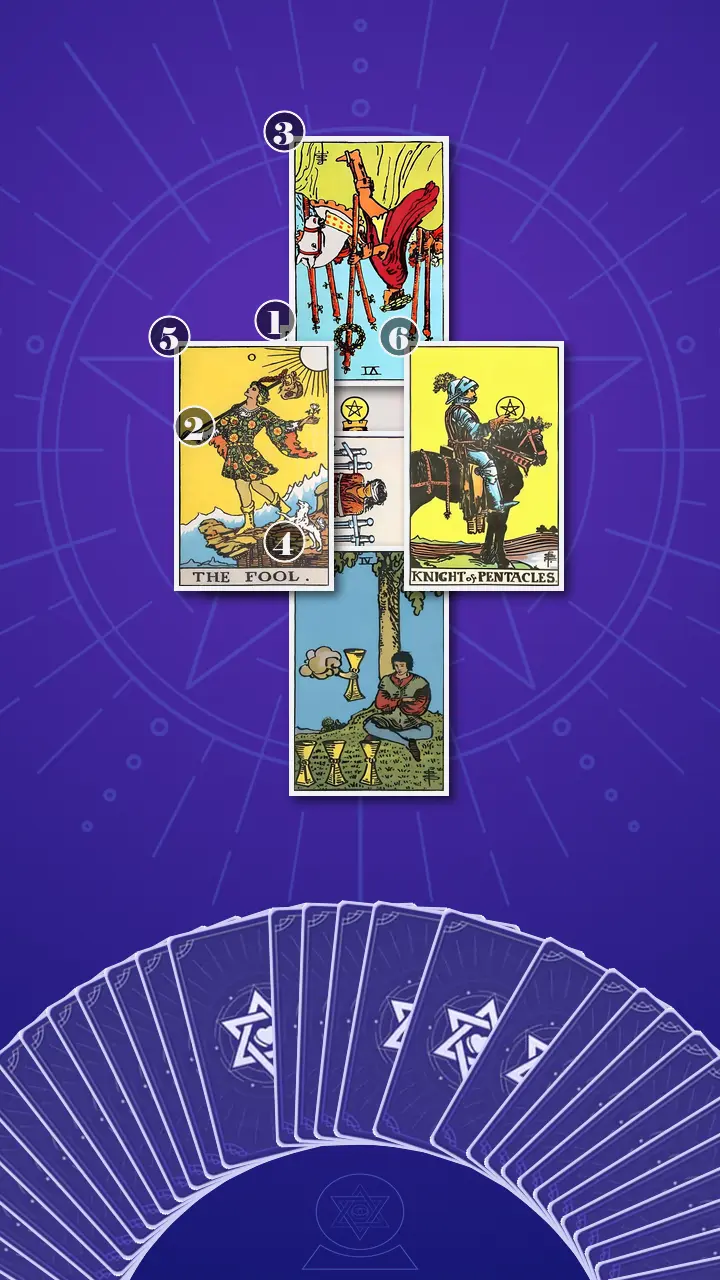 Tarot Card Spread:Decision Cross · Context Edition