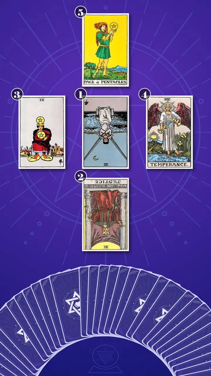 Tarot Card Spread:The Shadow Spread Tarot Card Spread:The Shadow Spread
