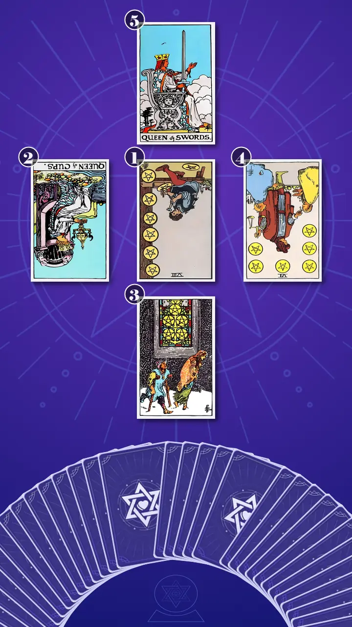 Tarot Card Spread:The Shadow Spread Tarot Card Spread:The Shadow Spread