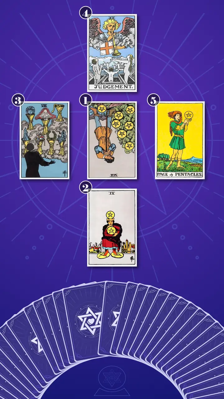 Tarot Card Spread:The Shadow Spread Tarot Card Spread:The Shadow Spread